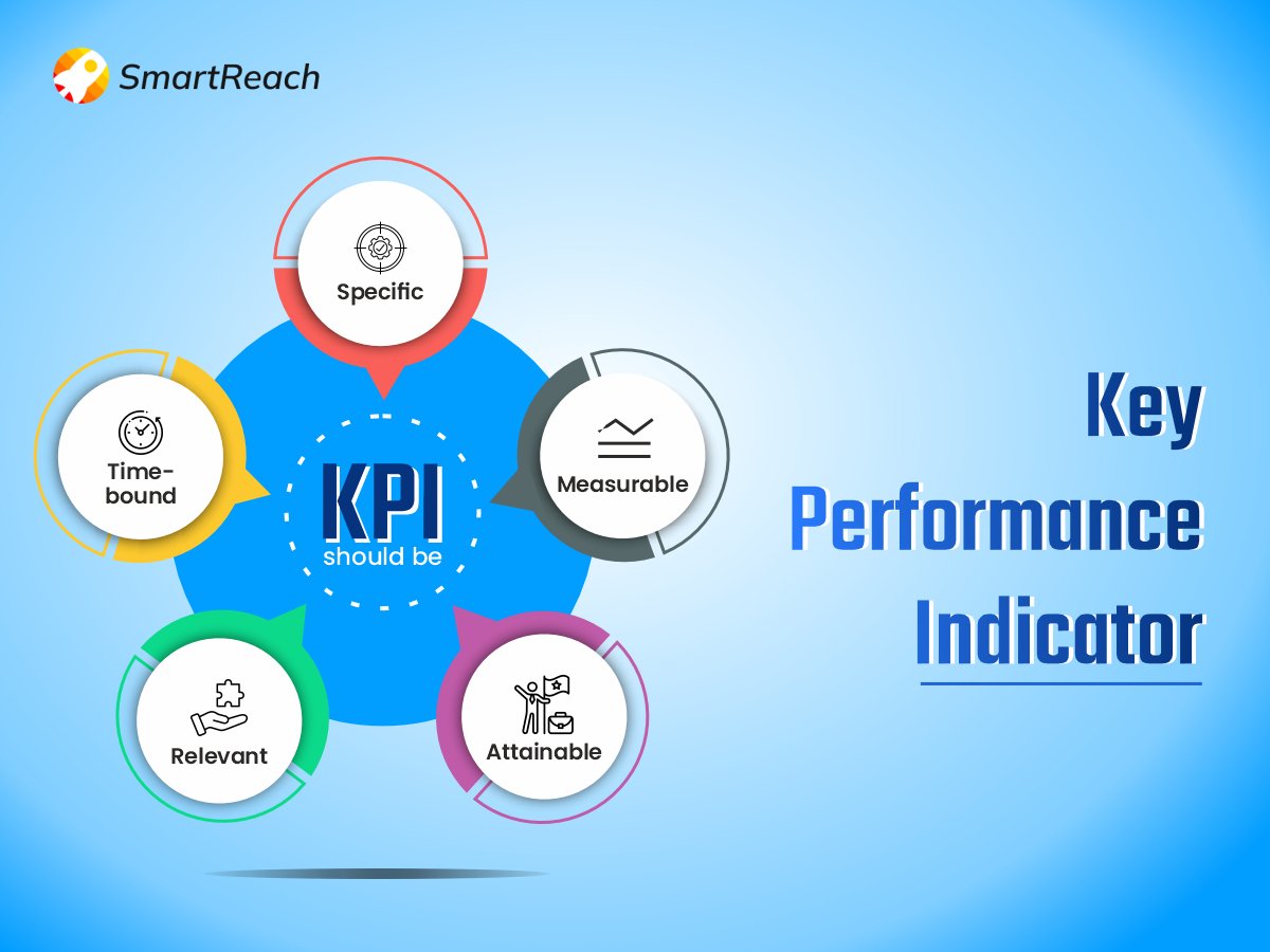 Key Performance Indicator Kpi Meaning Smartreach Io