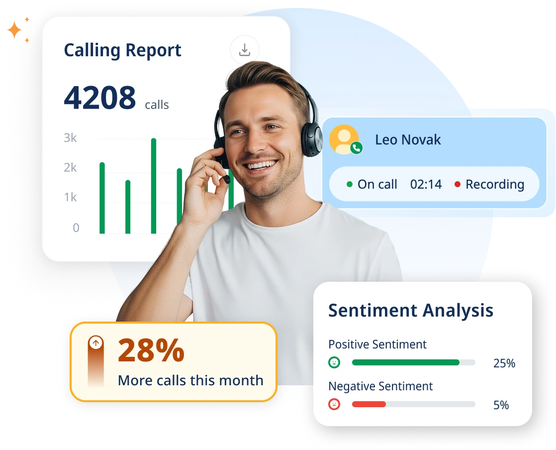 SmartReach.io cold calling dashboard showing a live call, call volume report and call sentiment analysis trends