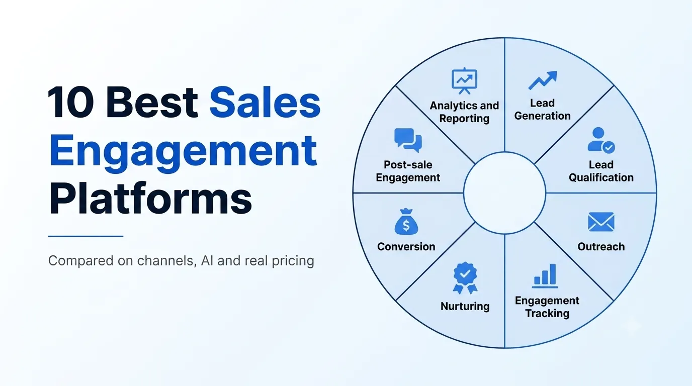The eight stages a sales engagement platform covers, from lead generation and outreach through nurturing, conversion and post-sale engagement