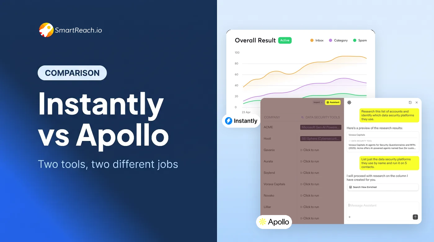 Instantly vs Apollo compared: Instantly's deliverability report beside Apollo's account list and enrichment assistant