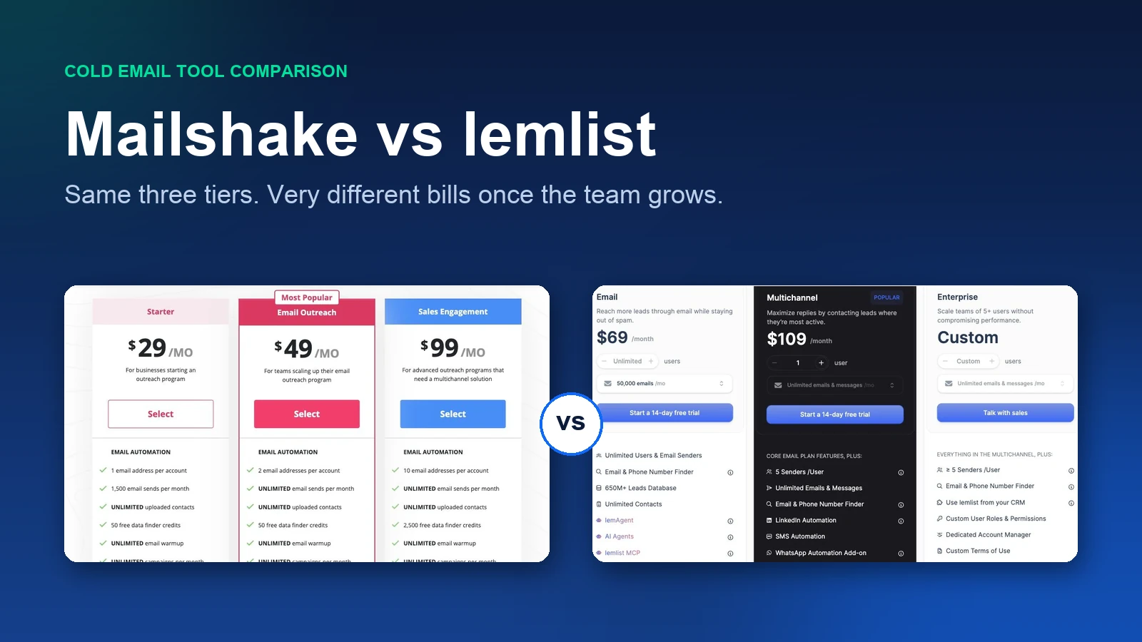 Mailshake vs lemlist comparison hero showing both pricing pages side by side with three plan tiers each