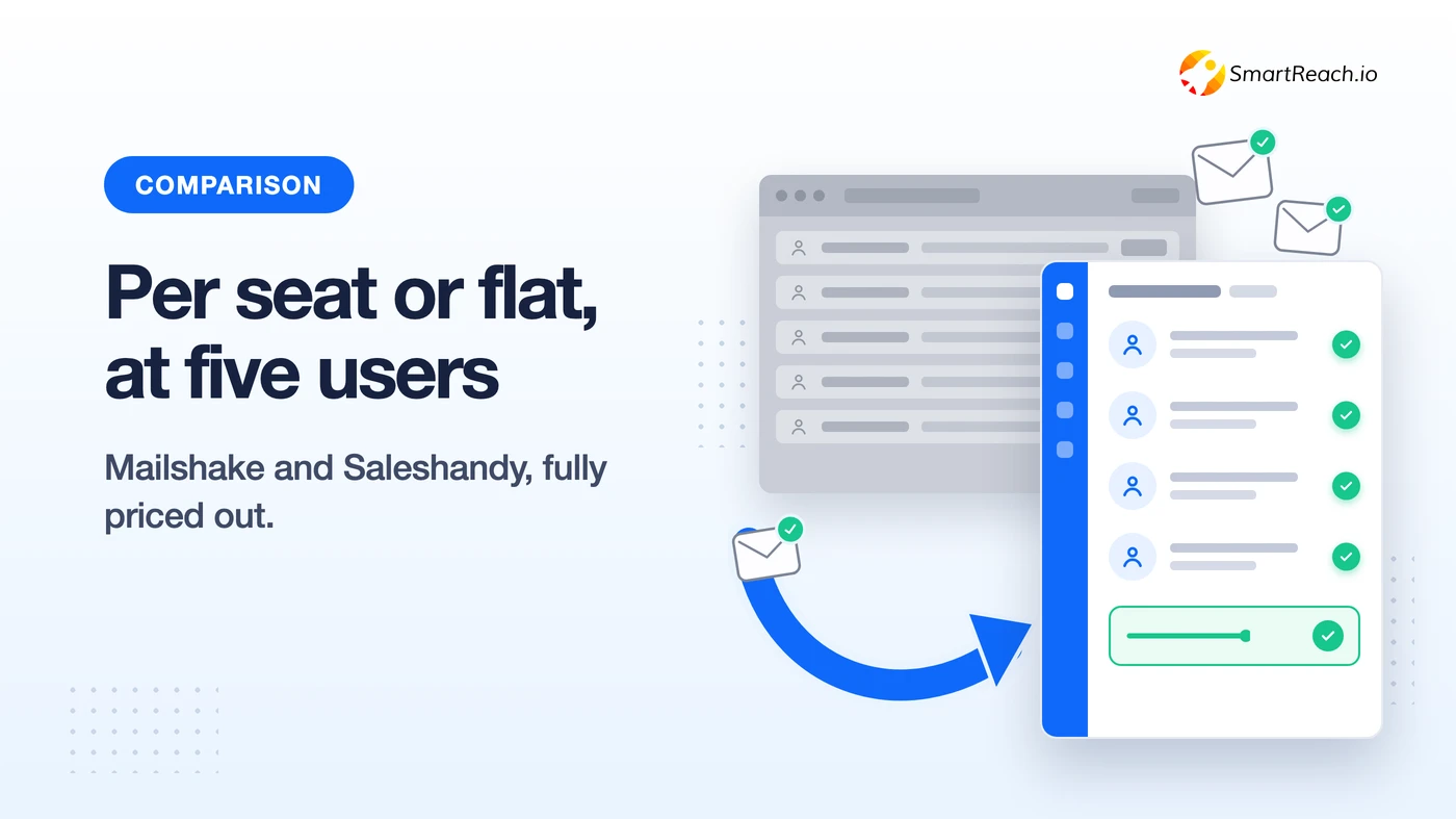 Mailshake vs Saleshandy compared on per seat and flat pricing for a five person sales team