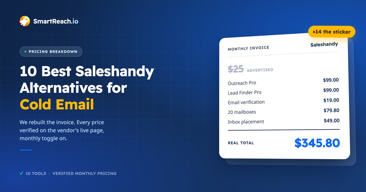 Saleshandy alternatives: the advertised $25 price against a $345.80 real monthly invoice