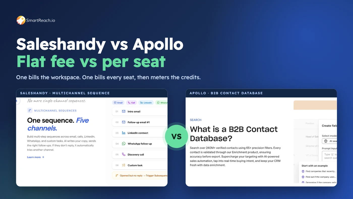 Saleshandy vs Apollo comparison hero showing Saleshandy's five-channel sequence beside Apollo's B2B contact database, split by a VS badge