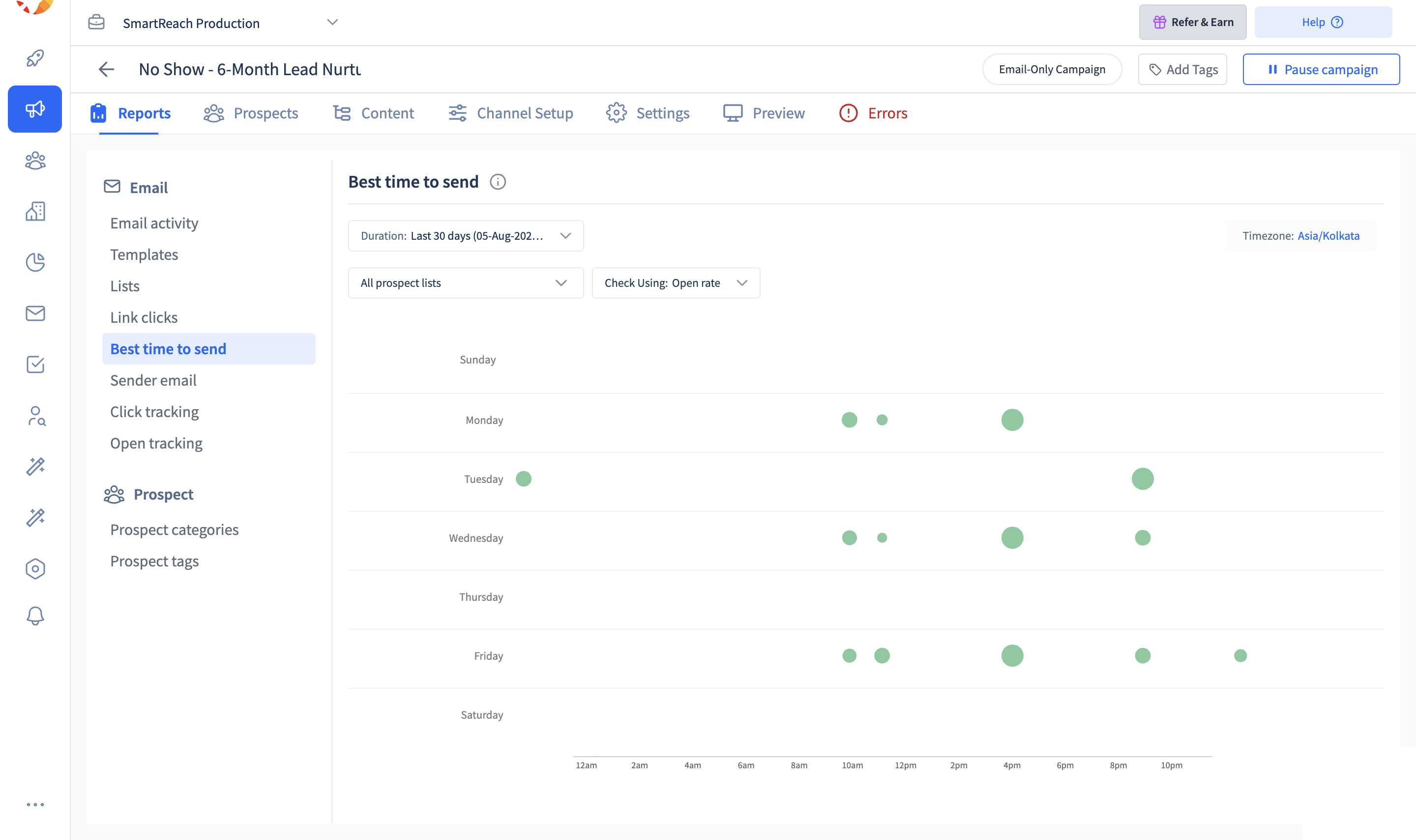 The Best time to send heatmap in SmartReach.io showing engagement bubbles by weekday and hour