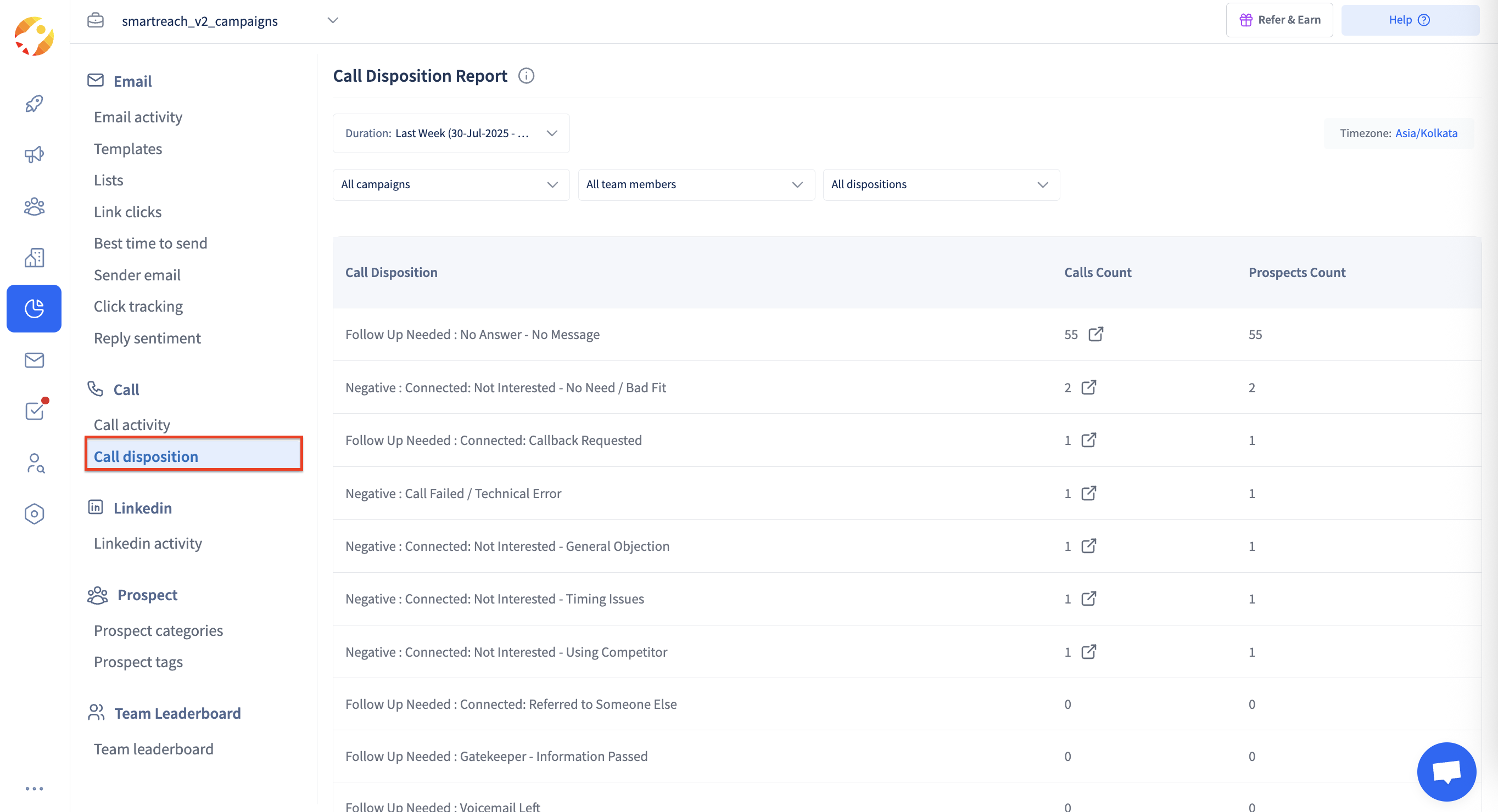 SmartReach.io Call Disposition Report with outcome counts a team can compare across script variants