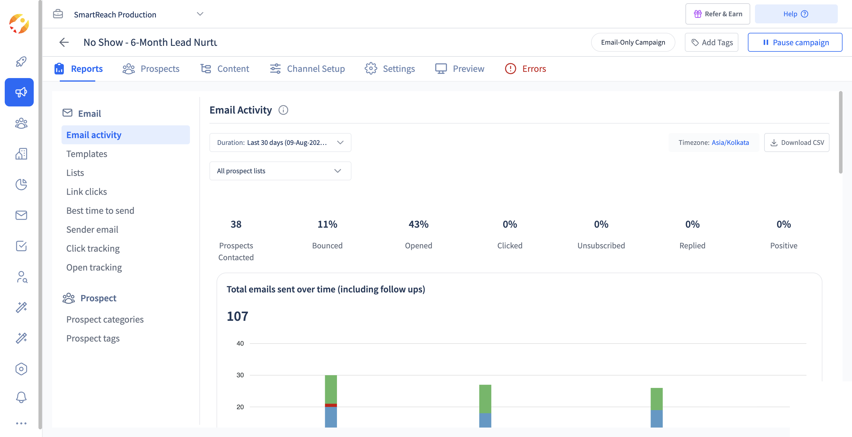SmartReach.io campaign Email activity report with contacted, opened, replied and bounced tiles