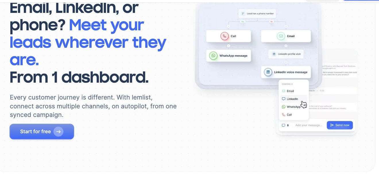 Lemlist multichannel campaign builder branching on whether a lead has a phone number, routing to call, email, WhatsApp message, LinkedIn profile visit and LinkedIn voice message steps