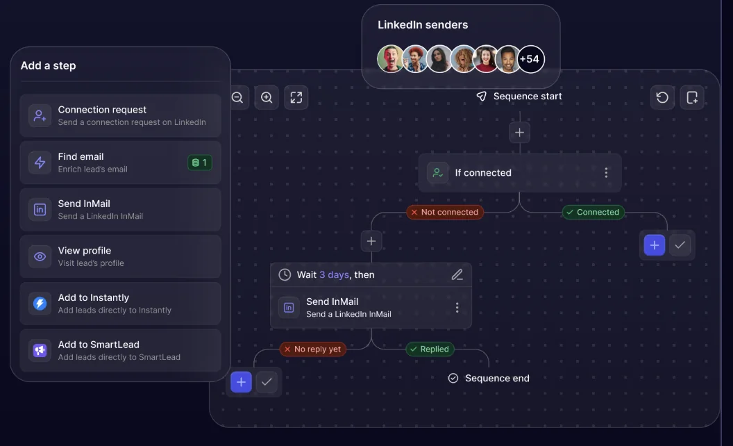 HeyReach campaign builder step menu listing connection request, find email, send InMail and view profile alongside add to Instantly and add to Smartlead, beside an If connected branch