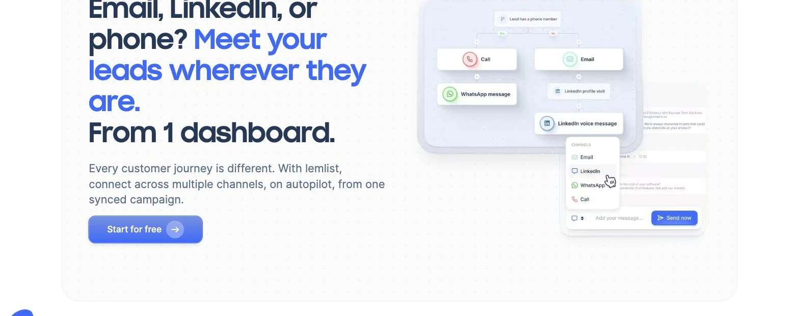 lemlist multichannel campaign builder showing a conditional branch on whether the lead has a phone number, splitting into Call and Email steps, followed by WhatsApp message, LinkedIn profile visit and LinkedIn voice message steps