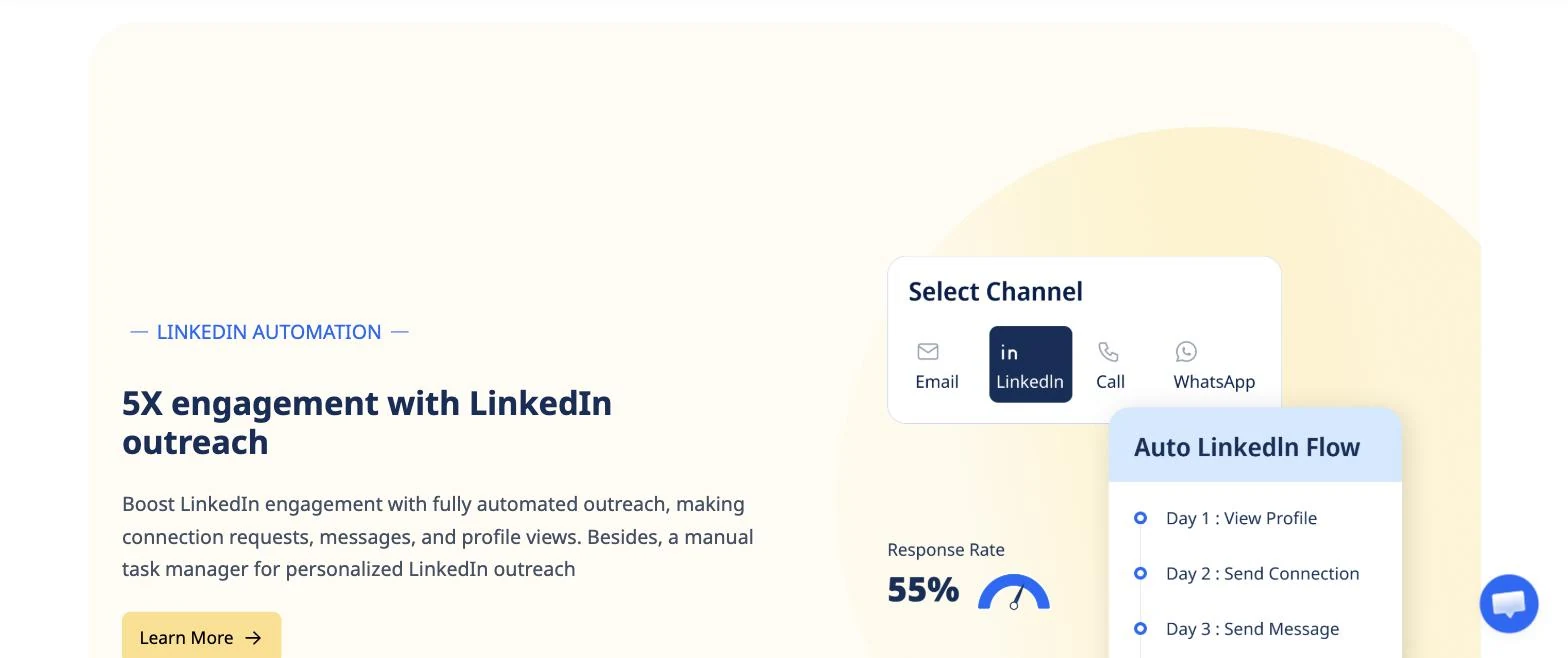 SmartReach.io channel selector showing Email, LinkedIn, Call and WhatsApp options alongside an automated LinkedIn flow scheduling a profile view on day one, a connection request on day two and a message on day three