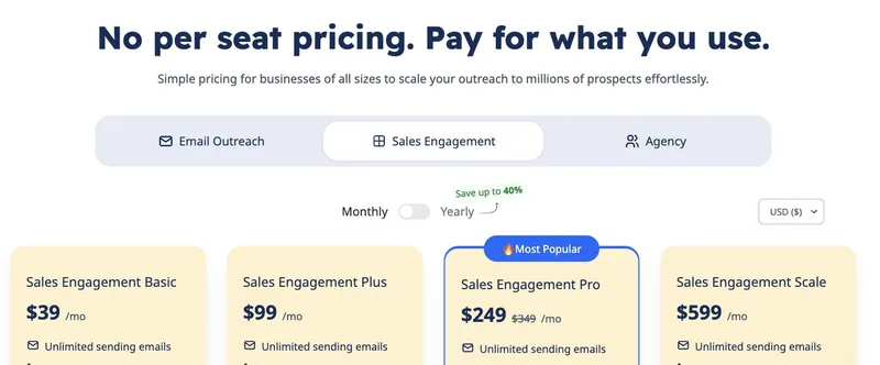 SmartReach.io's pricing page headed No per seat pricing, Pay for what you use, with the Sales Engagement tab selected and a monthly billing toggle showing Basic at $39, Plus at $99, Pro at $249 and Scale at $599 per month