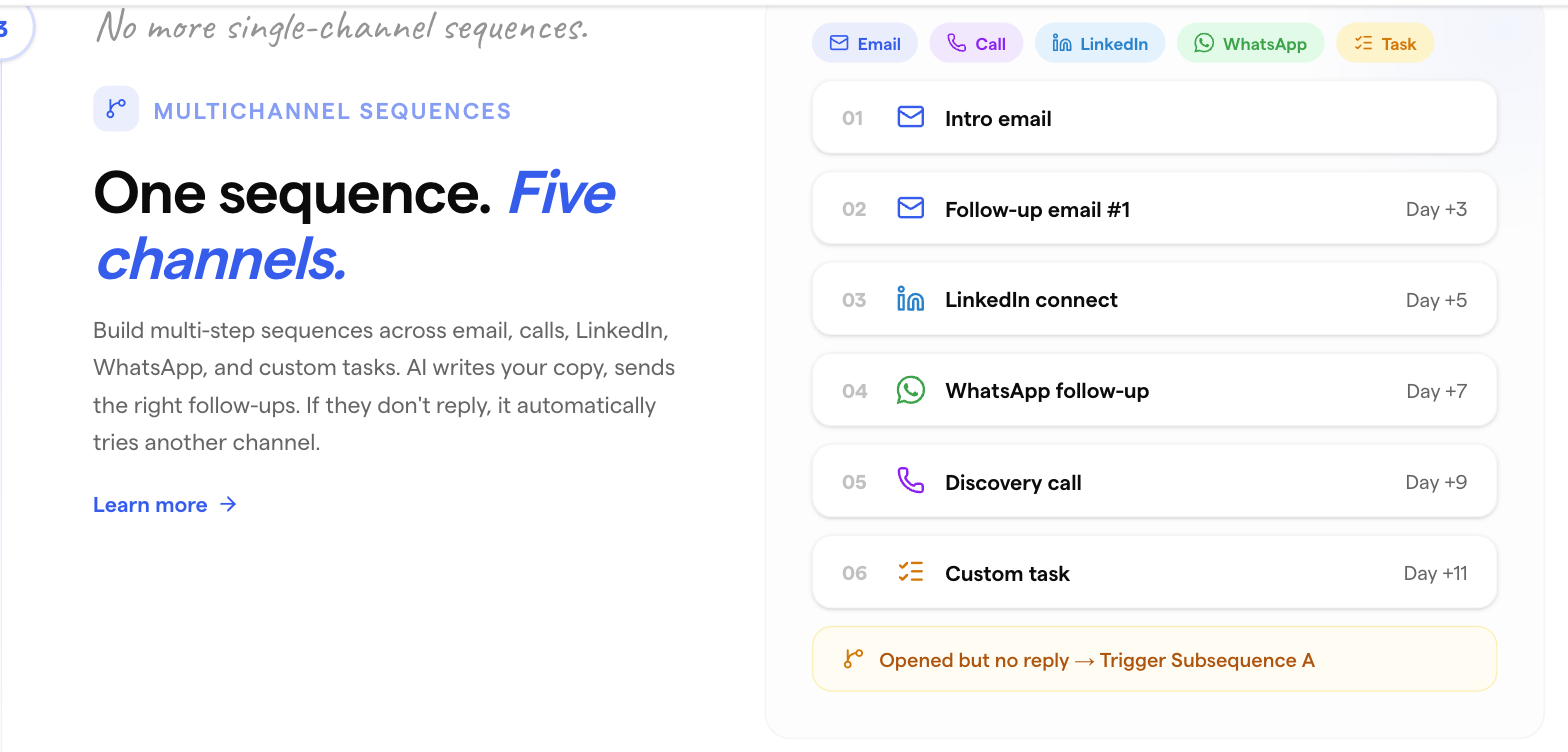 Saleshandy multichannel sequence builder showing six numbered steps, an intro email, a follow-up email on day 3, a LinkedIn connect on day 5, a WhatsApp follow-up on day 7, a discovery call on day 9 and a custom task on day 11, with a subsequence trigger below