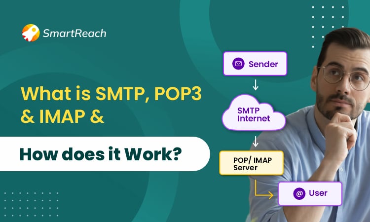 What is SMTP, POP3 & IMAP & How does it Work