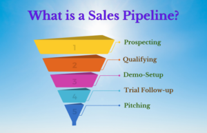What is a Sales Pipeline? Why should you track it?
