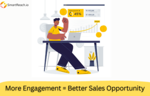 more engagement= better sales opportunity