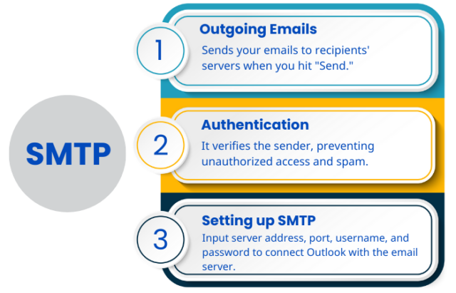 outlook-smtp-settings-complete-guide