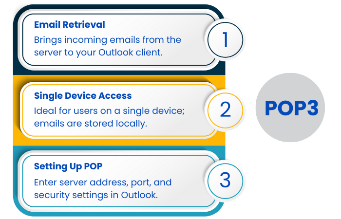 outlook-smtp-settings-complete-guide