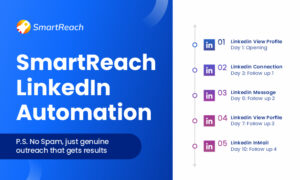 SmartReach LinkedIn Automation 2024