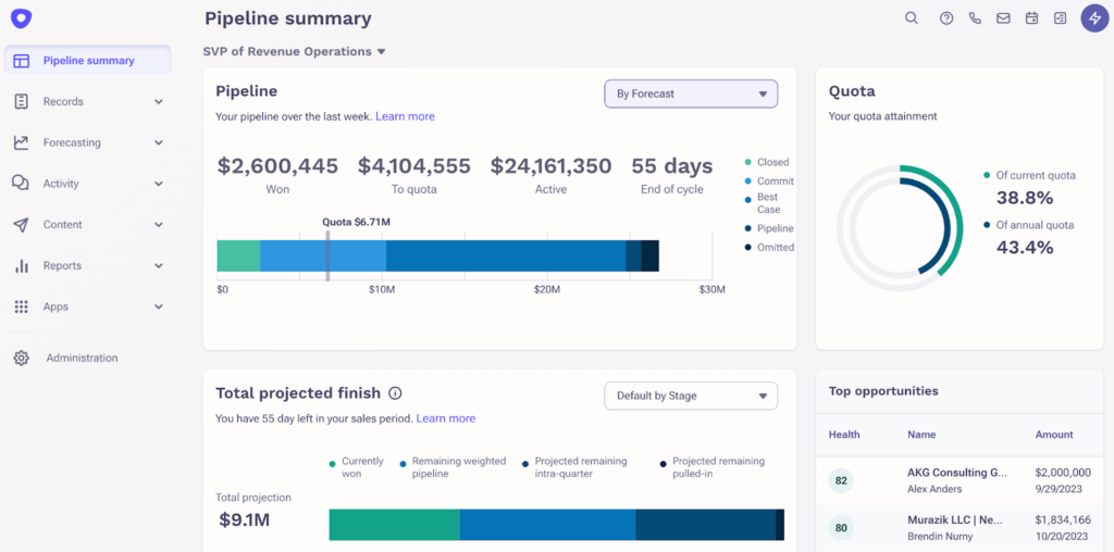 outreach.io review - dashboard