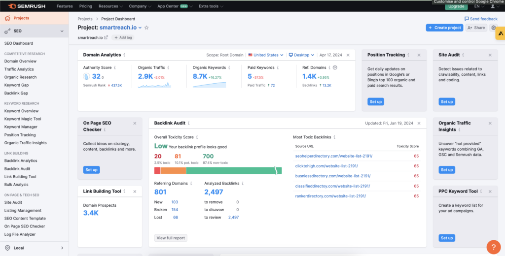 Semrush one of the best SEO tools for all-around SEO efforts. Screenshot of SEMRush dashboard showcasing keyword analysis