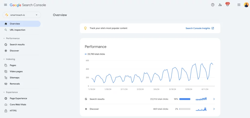 Screenshot of Google Search Console dashboard showcasing the website performance