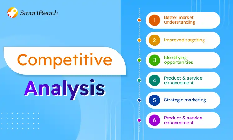 What is Competitive Analysis & How to Conduct it?