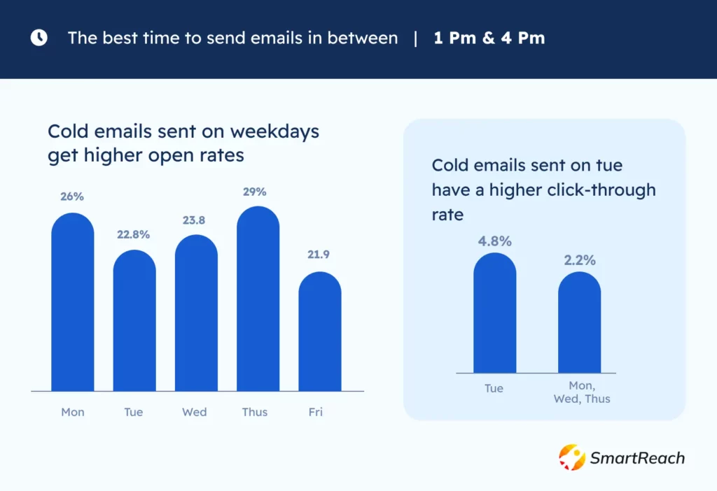 Sales Outreach in 2025: How to Sell More, Faster