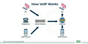 VoIP Phone System: What Is It & Why You One in 2026