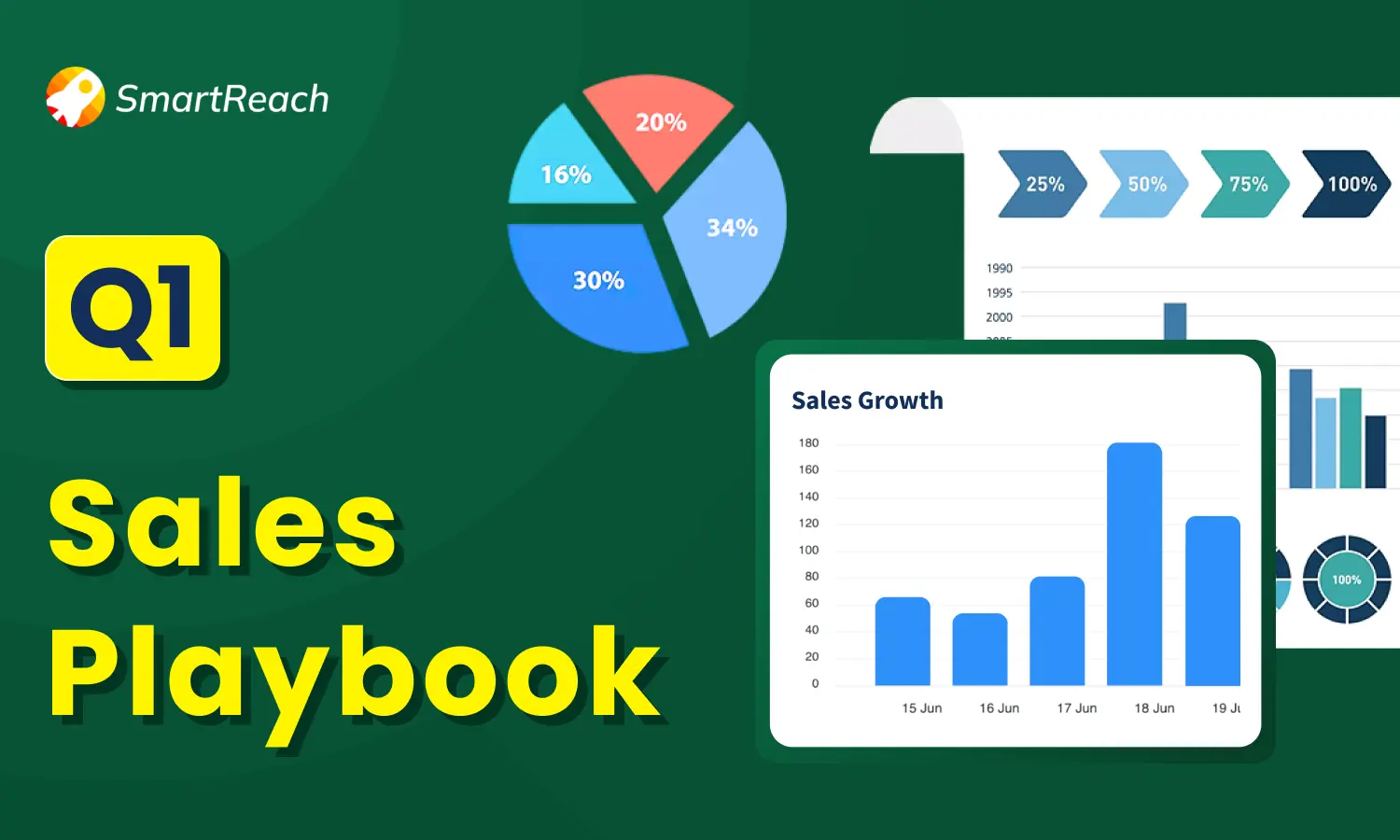 Q1 Sales Playbook for B2B sales leaders