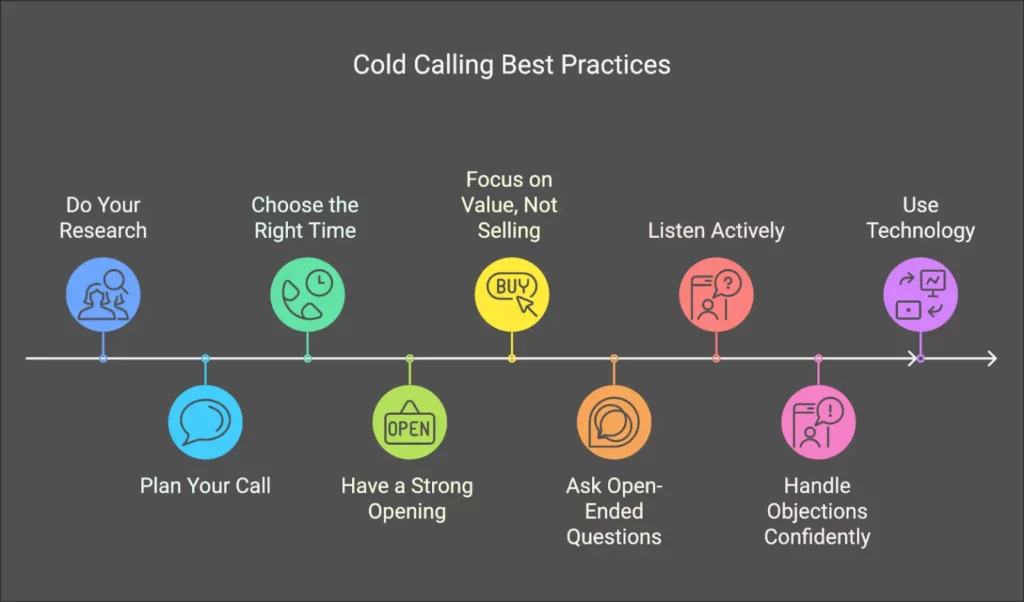 cold calling best practice