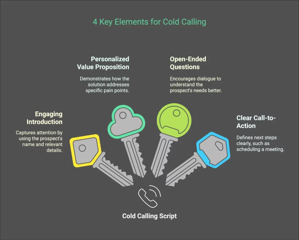 cold calling elements