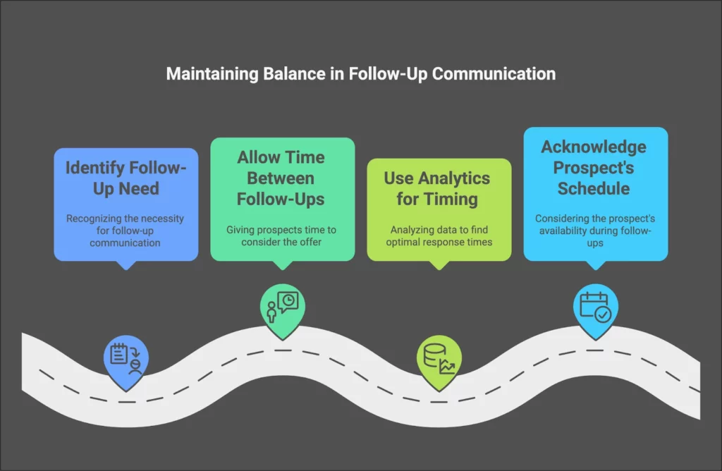 follow up cold calling communication