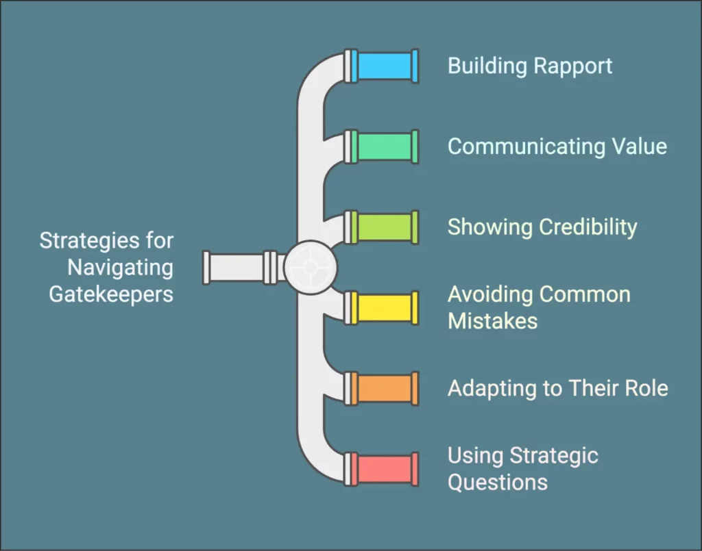 cold calling - strategies for handling gate keepers