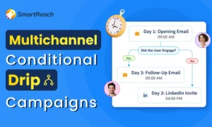 Book more sales meetings using the multichannel conditional sequences by SmartReach.io