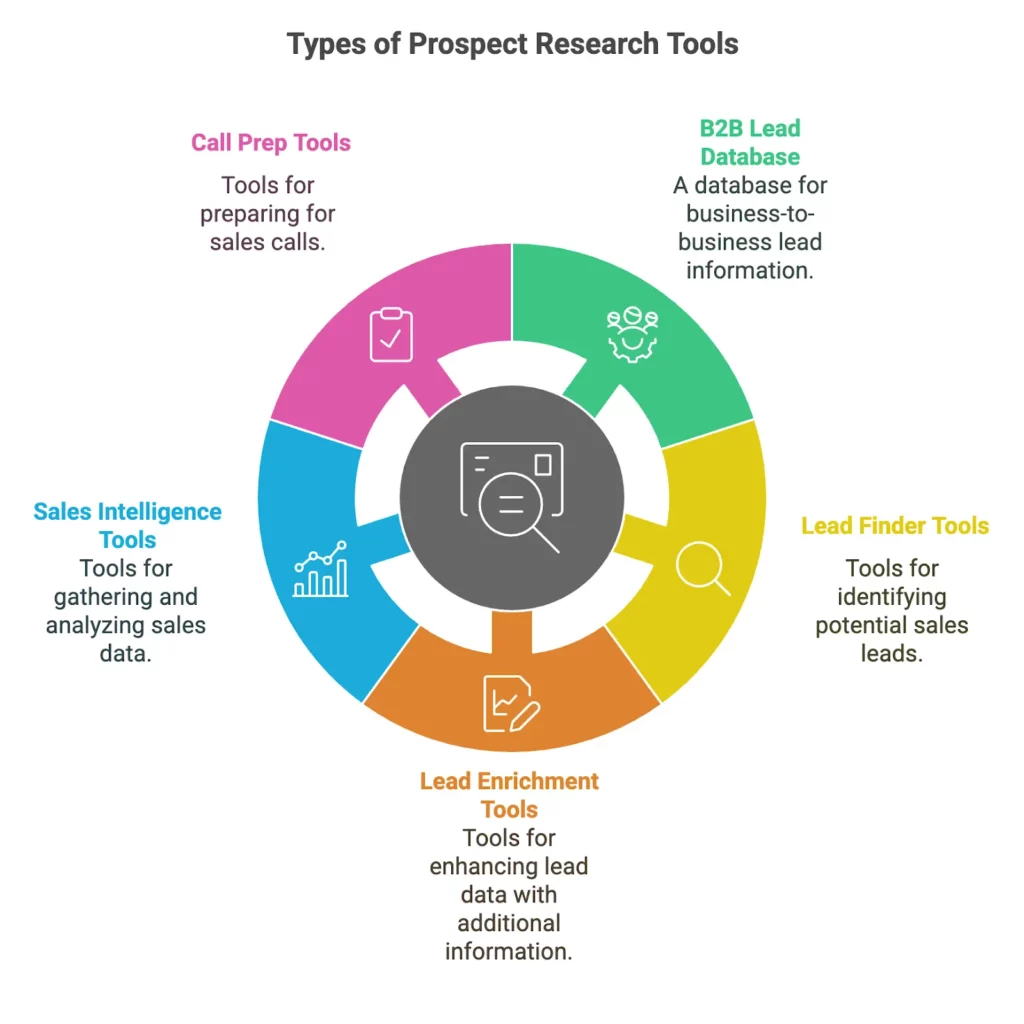cold calling prospect research tool