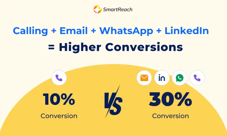 How to use cold calling with other channels such as WhatsApp, LinkedIn & Email for effective B2B sales outreach