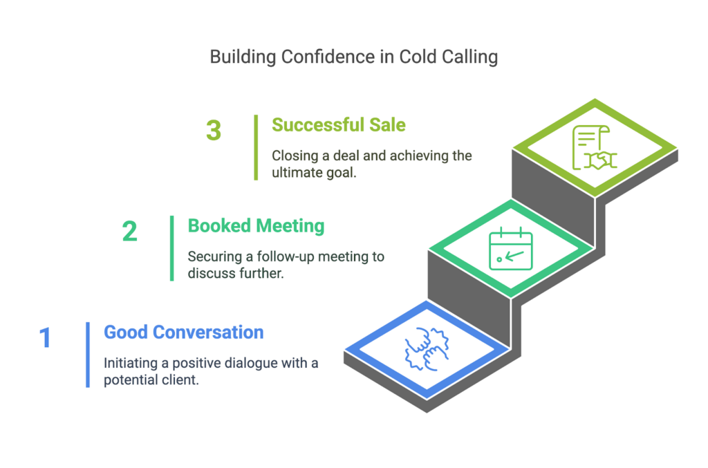 celebrate every win - making cold calling less stressful