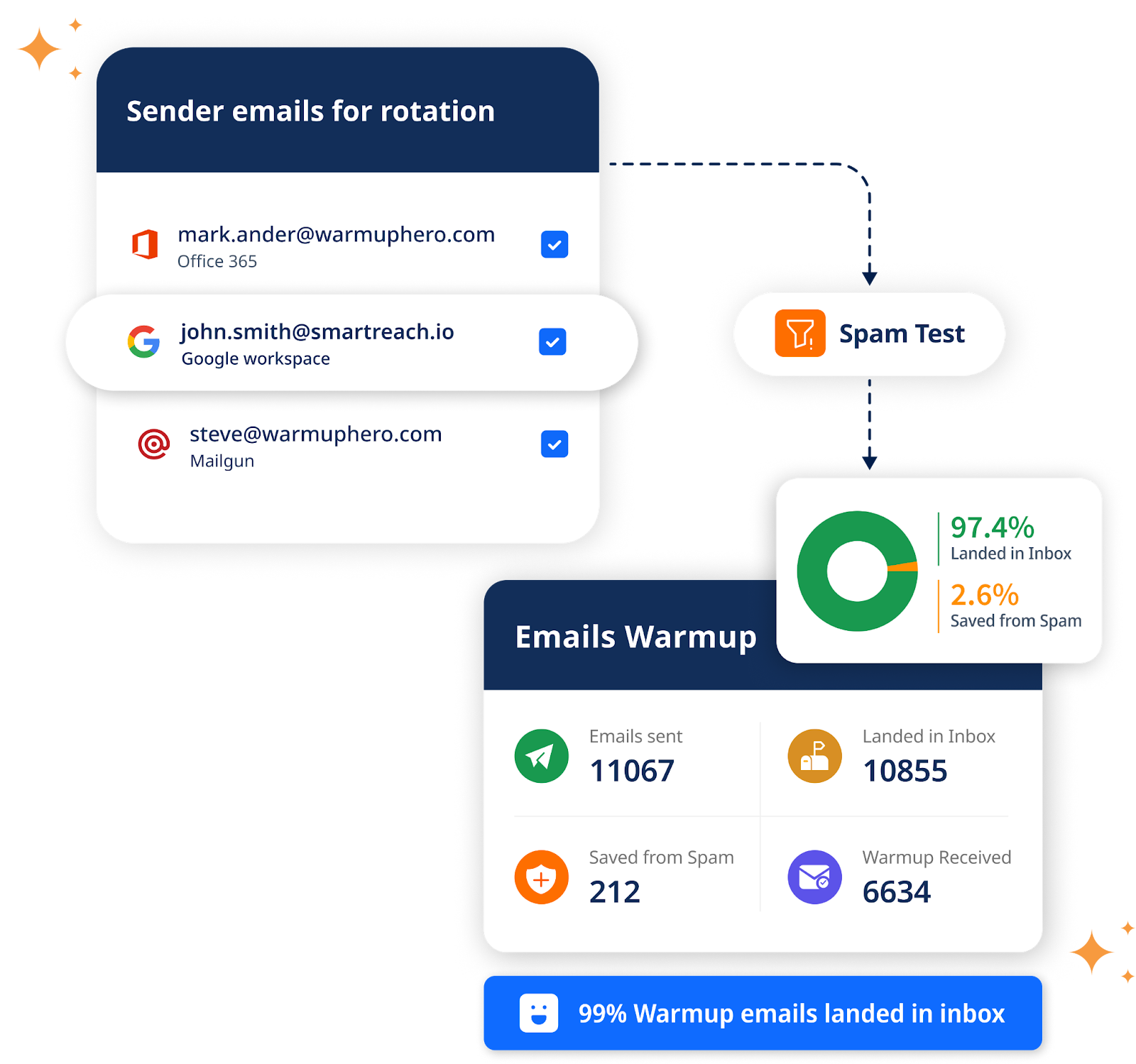 SmartReach.io is an AI-enabled cold email platform that helps you personalize cold emails at scale with the best deliverability. It helps you run cold email outreach based on the email list users create from Twitter and other platforms