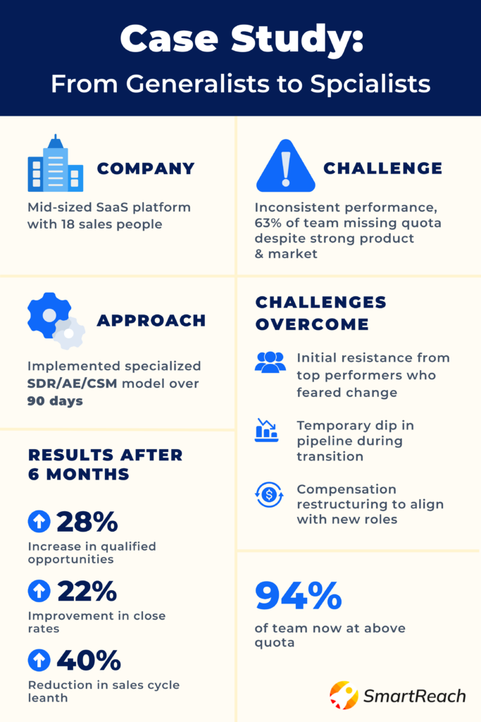 case study - high-performing sales team