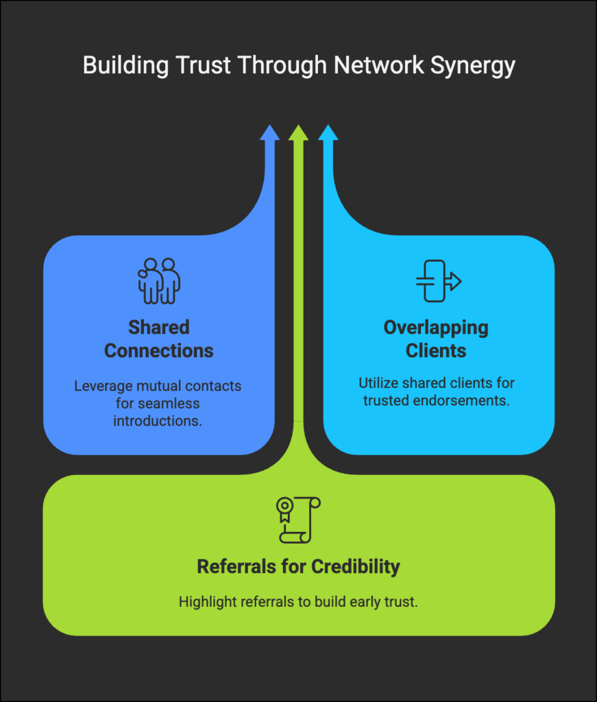 pre-call planning build network