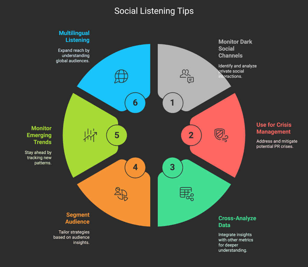 social listening tips