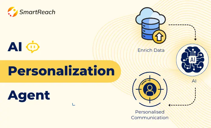 AI personalization