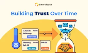 find out 10 strategies to nurture cold leads
