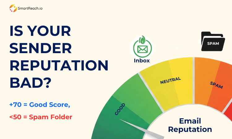 Sender Reputation: Stop Cold Emails Going to Spam (2025 )