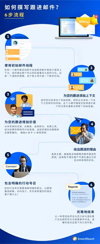 how to write follow up email after no response