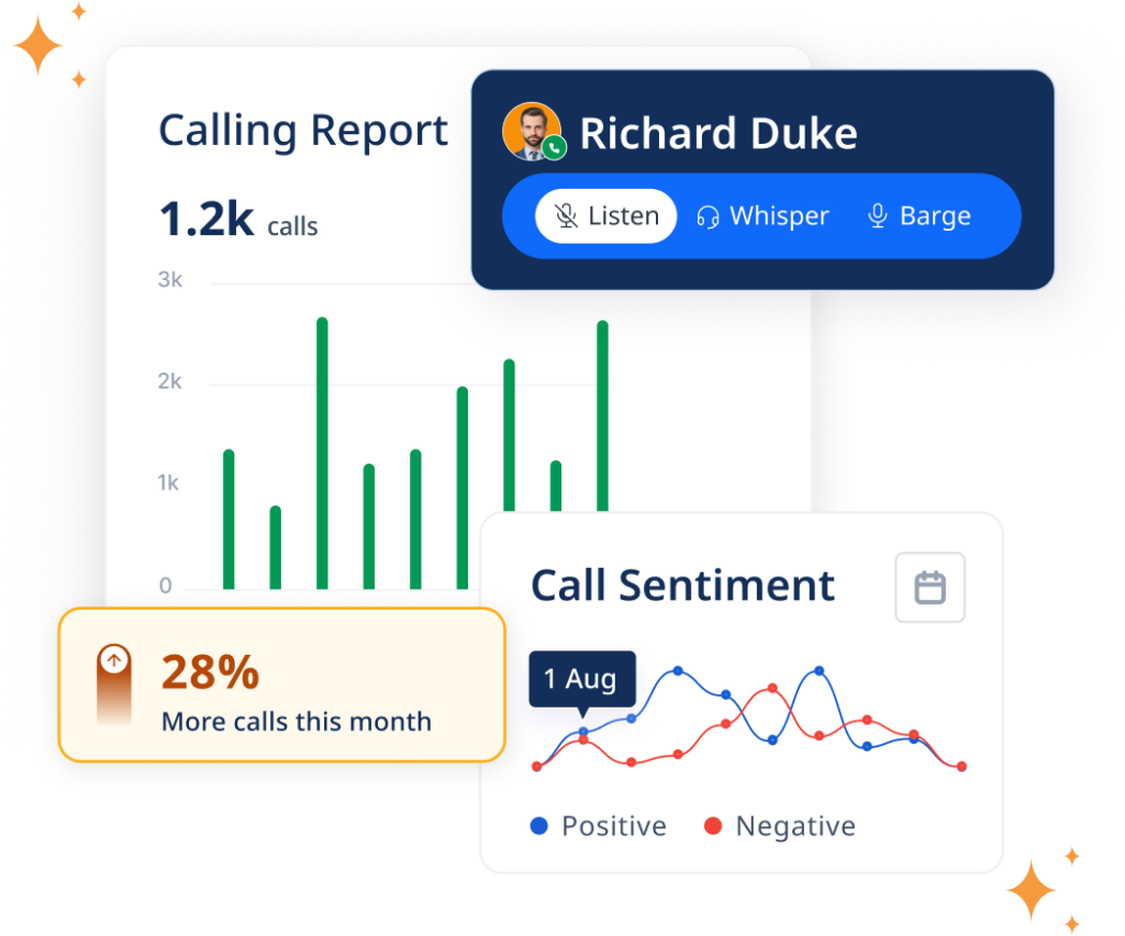 cold calling with SmartReach.io - 818 area code