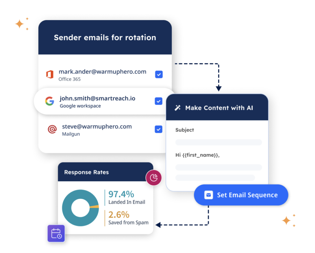link building outreach - email sequence