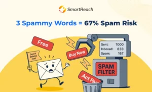 spammy words to be avoided for better deliverability