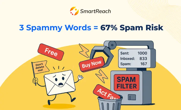 spammy words to be avoided for better deliverability